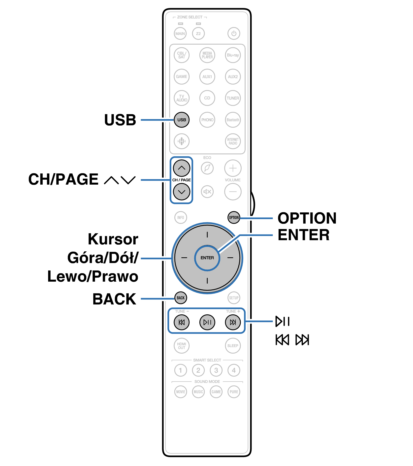 Ope USB RC049SR